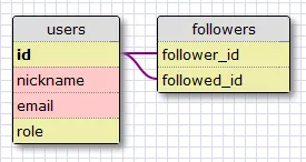 flask-mega-tutorial-part-viii-2 (1)