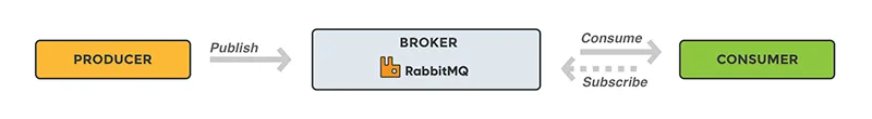 workflow-rabbitmq